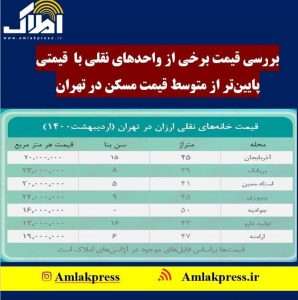 photo 2021 06 04 14 54 24 1 298x300 - بررسی قیمت برخی از واحدهای نقلی  با قیمتی پایین تر از قیمت متوسط مسکن در تهران