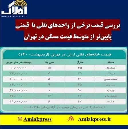 بررسی قیمت برخی از واحدهای نقلی  با قیمتی پایین تر از قیمت متوسط مسکن در تهران